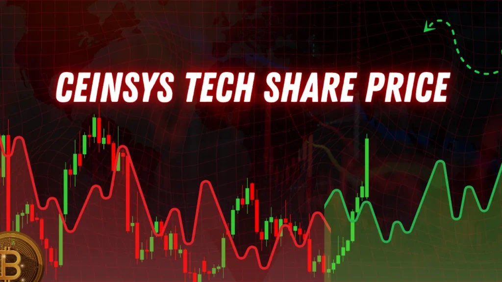 ceinsys tech share price