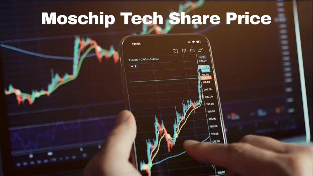 moschip tech share price