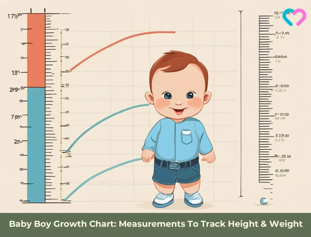Child Growth