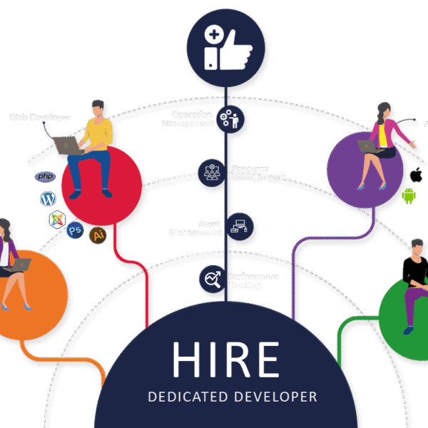 Hire Reliable and Skilled .NET and App Developers in India