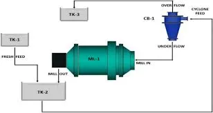 Ball Mill Costs Breakdown of Power, Wear Parts & Labor (2024 Data)