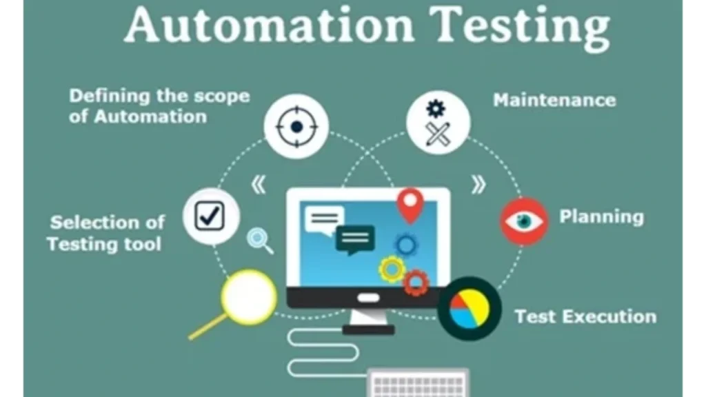 Automation Testing