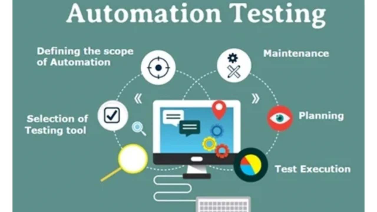 Automation Testing